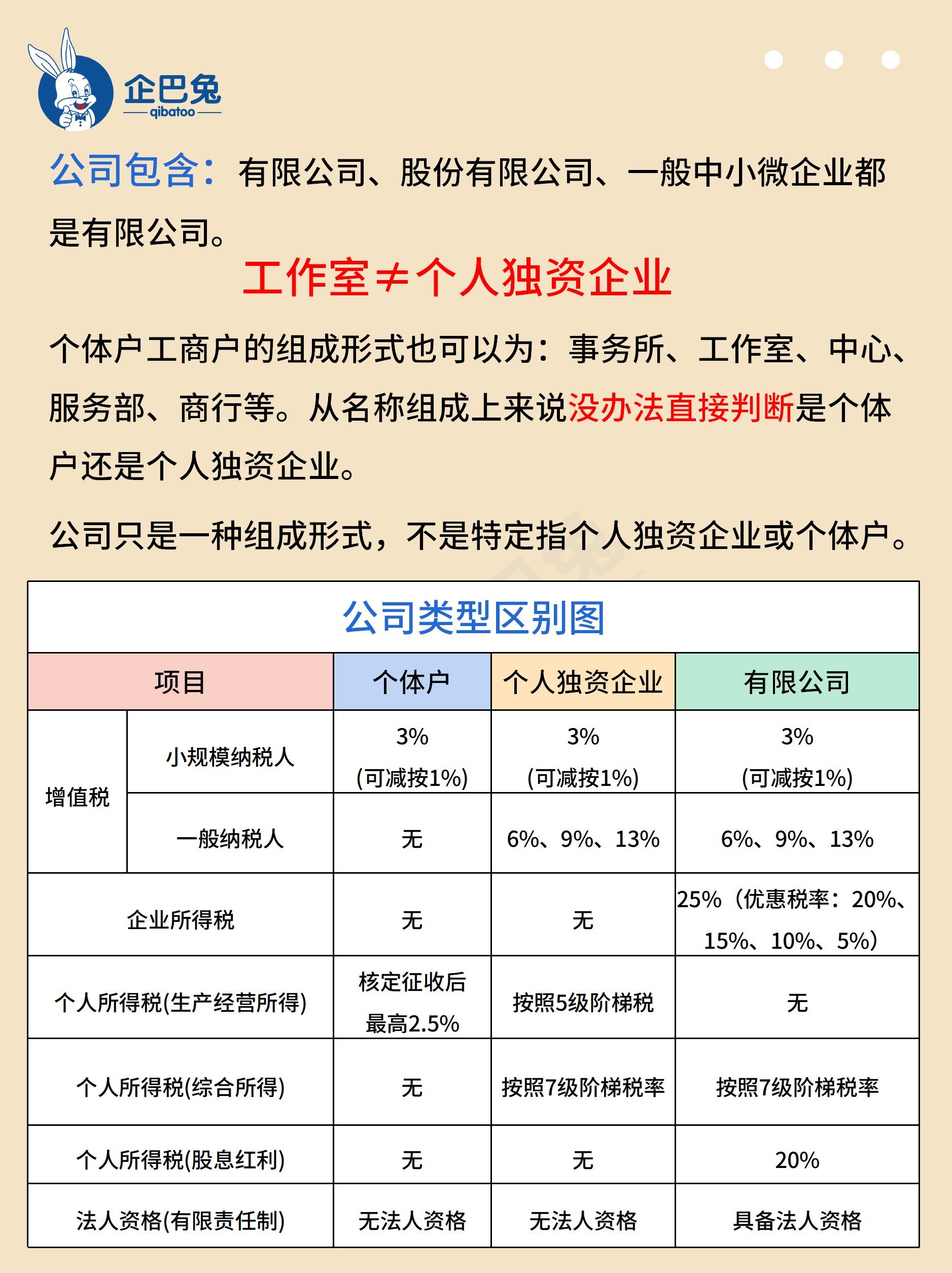 注册什么公司税率低