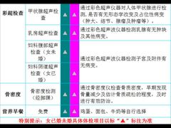 -瑞慈体检上海陆家嘴机构