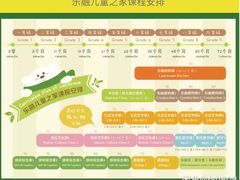 -乐融儿童之家早教托育(燕郊校区)