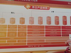 -昂立少儿成长中心(普陀星方汇校区)