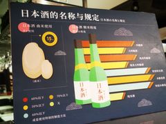 -Olé精品超市(上海虹桥南丰城店)