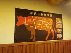 -久喜番和牛烧肉酒场(北辰三角洲店)