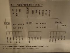 -长影旧址博物馆