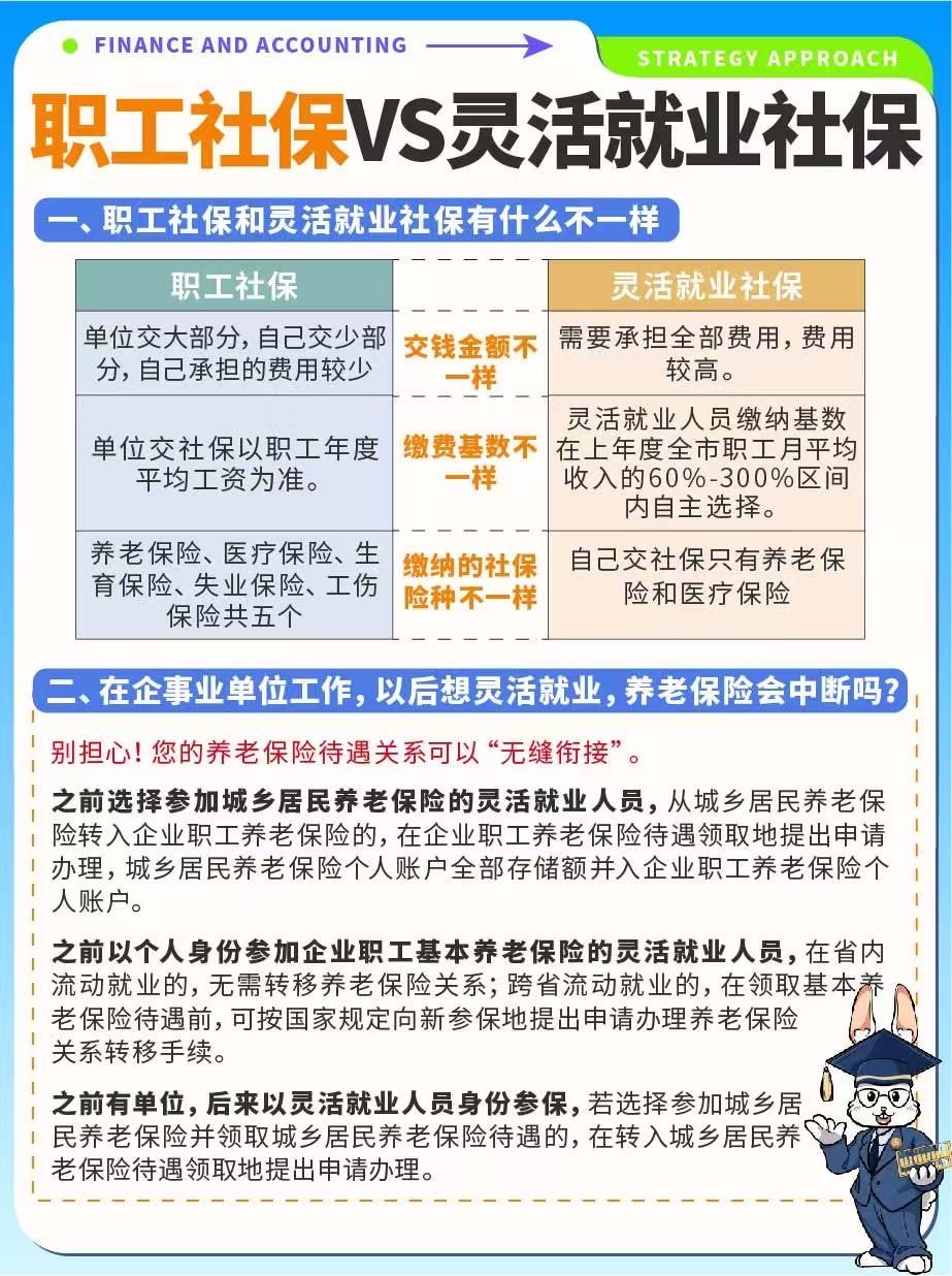 居民医保和职工医保的区别(居民医保和灵活就业医保的区别)