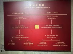 -南越王博物院