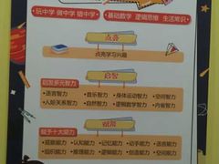 -昂立青少儿成长中心(普陀中环百联校区)
