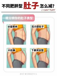 -Fundi张玉珊修身堂·indiba·BTL科技瘦身