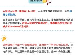 -武汉仁爱口腔(光谷店)
