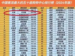 -天河城购物中心