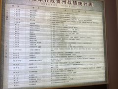 -遵义会议纪念馆