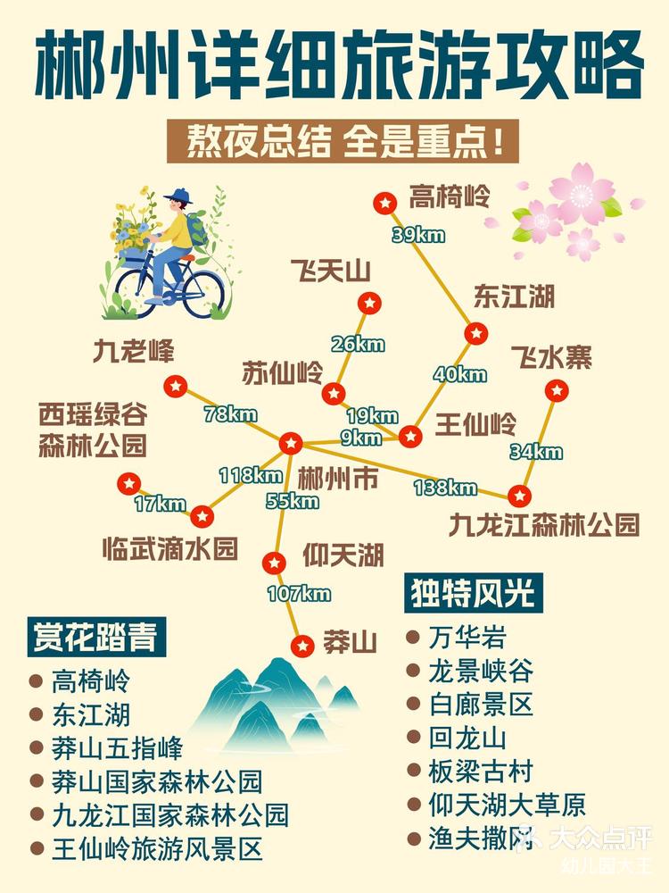 郴州详细旅游攻略73熬夜总结手绘地图