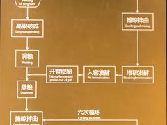-中国酒文化城