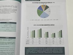 -新东方国际教育·雅思托福(裕德路校区)