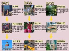 -观音桥步行街