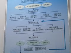 -中国人民解放军空军特色医学中心(空军总医院)