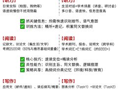 -新航道雅思托福·留学·考研培训(人民广场校区)