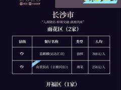 -老长沙龙虾馆·烧烤·虾尾·卤虾(芙蓉广场店)