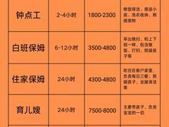 -天津医科大学肿瘤医院(本部院区)