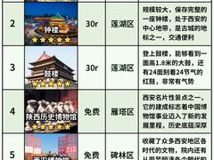 -西安钟楼