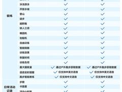 -华为智能生活馆(杭州大悦城)