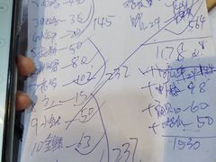 -长平老姿娘夜粥(平东一街店)