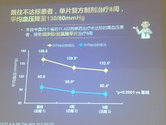 -复旦大学附属中山医院东院区-停车场