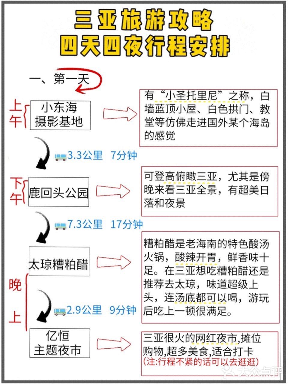 三亚旅游㊙️四天四夜畅玩指南🎯假期必看