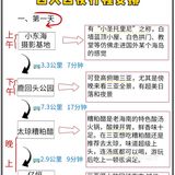 三亚旅游㊙️四天四夜畅玩指南🎯假期必看