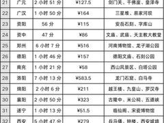 -昌州古城