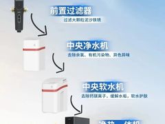 -红星美凯龙(上海沪南店)