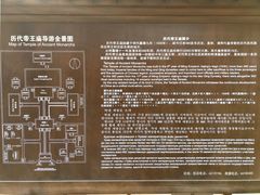 导游图-历代帝王庙博物馆