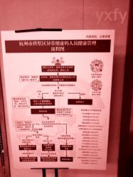 -Yestar杭州艺星医疗美容医院