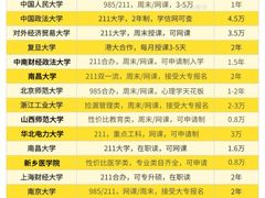 -四川大学(华西校区)