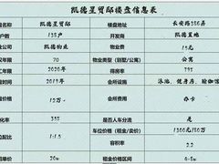 -凯德星贸大厦