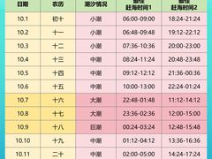 -巧克力渔家.小船海鲜家常菜(万平口店)