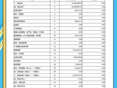 -企巴兔·注册公司代理记账