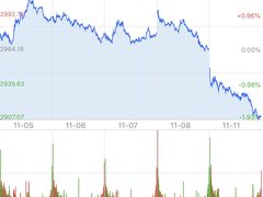 -上海证券交易所(上海证券大厦北塔店)