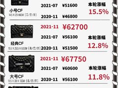-妃鱼奢侈品回收寄卖(太古汇店)