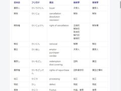 -学习谷日语培训日本留学·多语种外语教学(西单宣武分部)