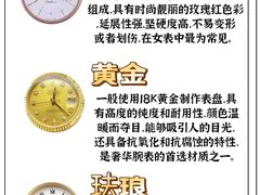 -海星奢选二手奢侈品手表包包鉴定回收寄卖(墨玉南路店)