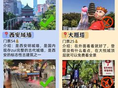 -西安城墙·碑林历史文化景区