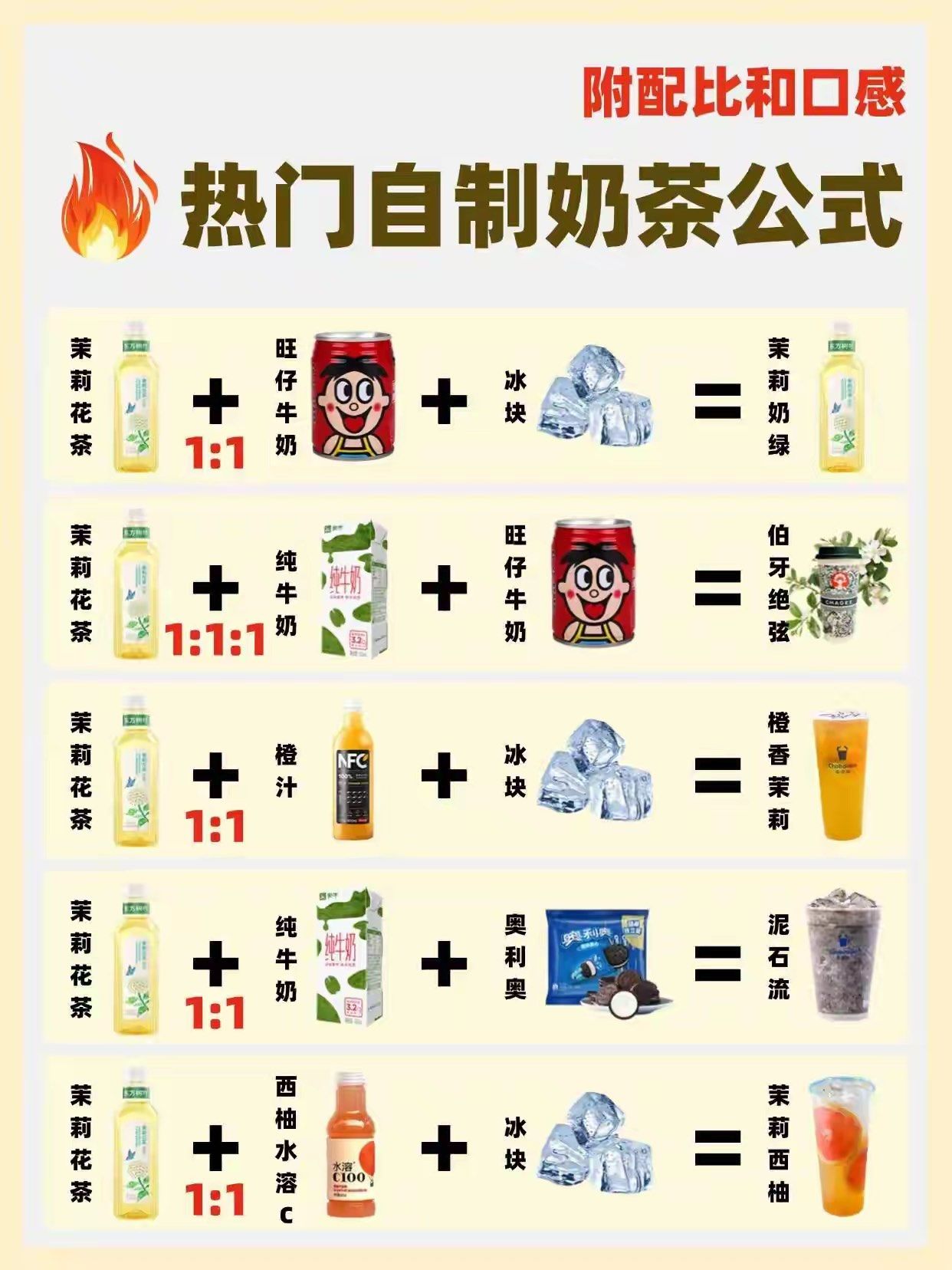 17款热门自制奶茶配方,附配比和口感