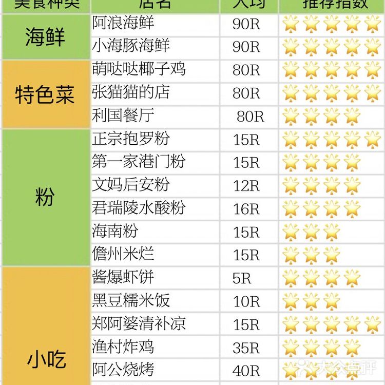 希望每个来三亚旅游的小伙伴都能玩得开心 -