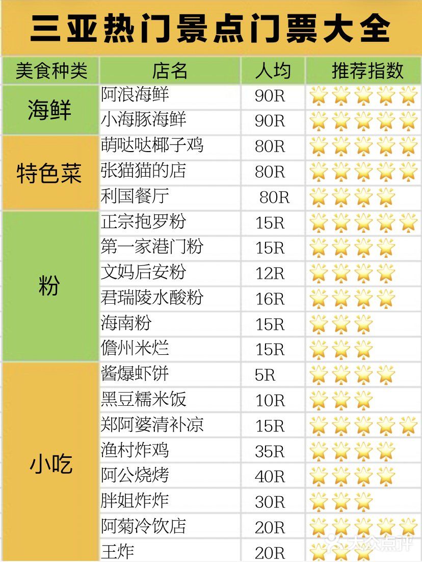 希望每个来三亚旅游的小伙伴都能玩得开心 -