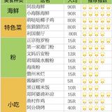 希望每个来三亚旅游的小伙伴都能玩得开心 -