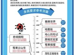 -蓝精灵乐园·世茂精灵之城主题乐园