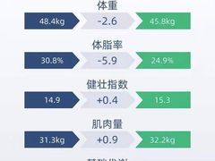 -BOSS健身