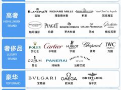 -海星奢选二手奢侈品手表包包鉴定回收寄卖(墨玉南路店)