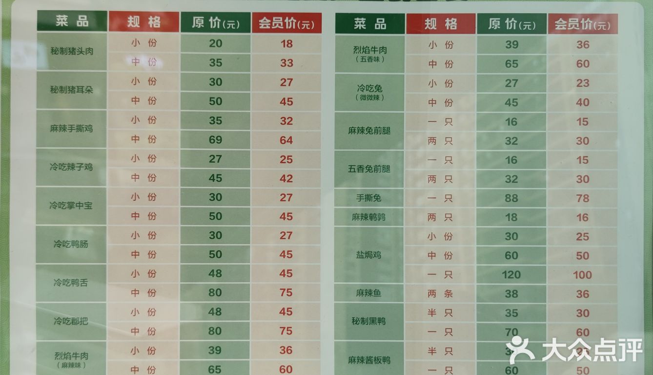 好吃的秘制猪头肉