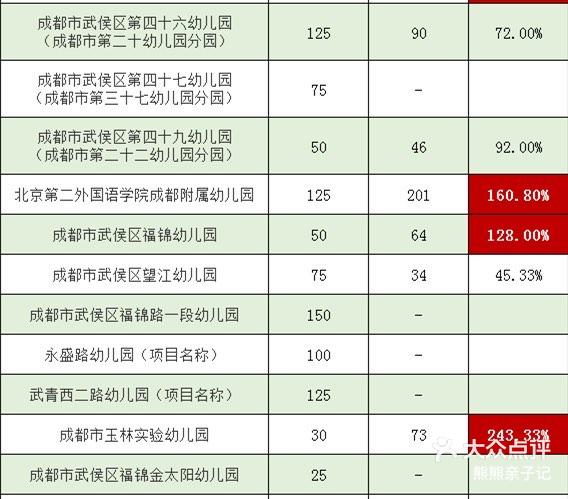 武侯区公立幼儿园图片